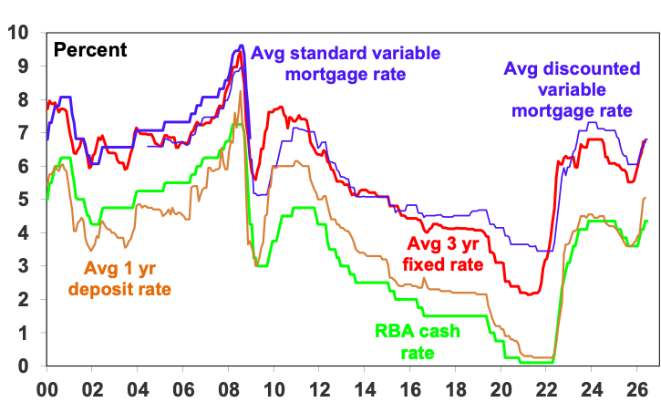 The RBA undertakes a hawkish pause – we continue to expect a further rise in rates